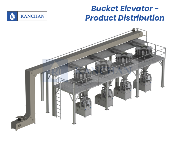 Product Distribution